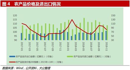 农副产品加工行业监测月报丨新发债券规模环比环比减少43.02%