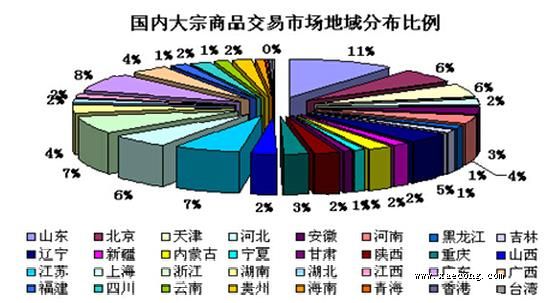 大宗商品电商平台“互联网+大宗商品“突破2015“熊年”_西安软件公司