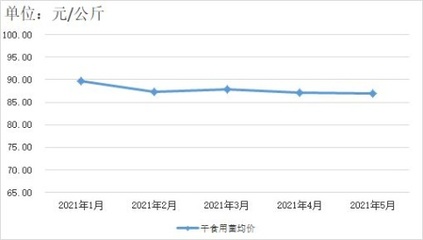 贵州农经网-贵州省农产品零售市场价格监测分析报告(5月)