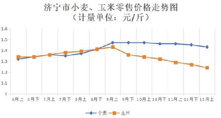 济宁:肉禽蛋价格涨跌互现,蔬菜价格小幅上涨