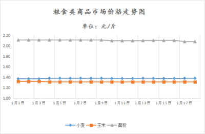 济宁市发展和改革委员会 最新动态 春节前夕济宁市重要民生商品市场价格运行情况及走势分析