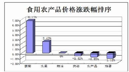 山东泰山区生活必需品“货丰价稳”_中国经济导报-中国经济导报网