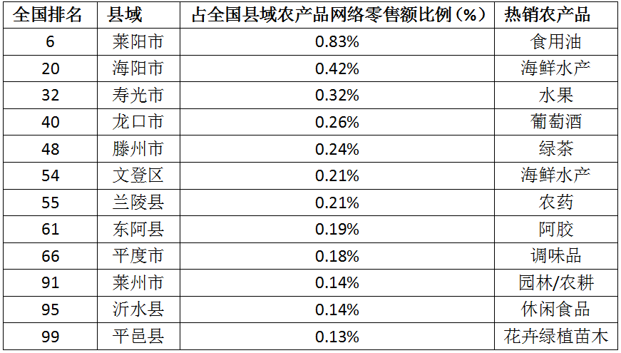 中国十强地级市排名 青岛平度,即墨,胶州上榜 - 法律法规网