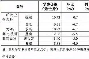 4月第3周食用农产品价格小幅下降 猪肉下降0.3%