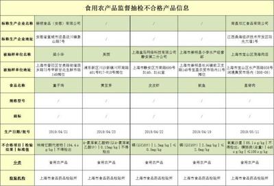 水深火热的生鲜新零售,盈利困难重重 不合格食品频发,并取消0元起送