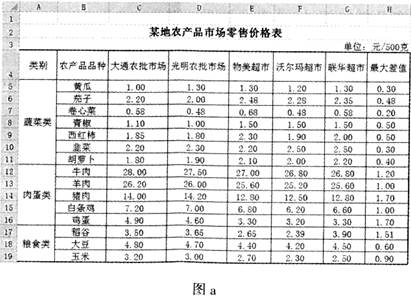 某地农副产品销售市场零售价格数据分析